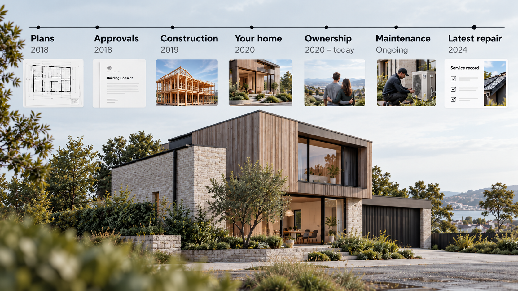 A homeownership timeline showing plans, approvals, construction, ownership, maintenance, and a latest repair above a modern home
