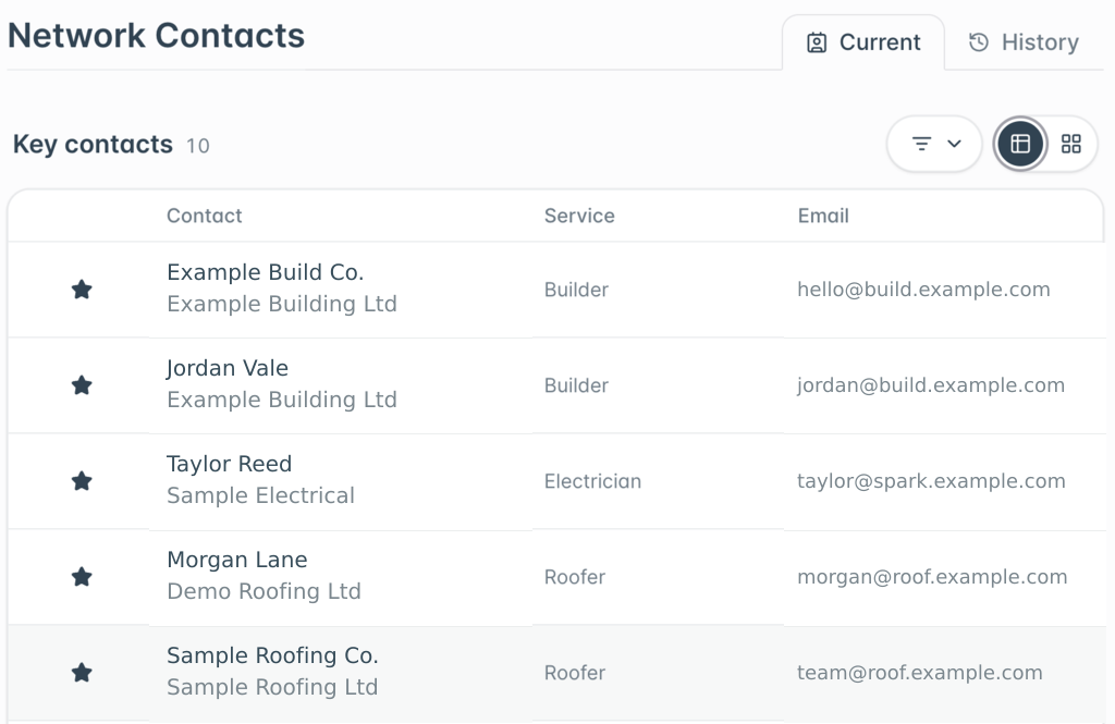 Property network contacts table showing current service providers, their trades and contact details, with a history tab.